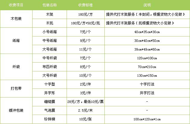 济阳区到江西物流专线